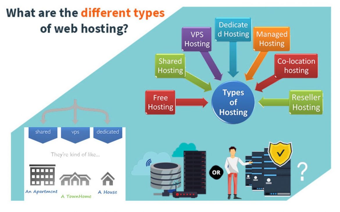 What is hosting and how does IT works