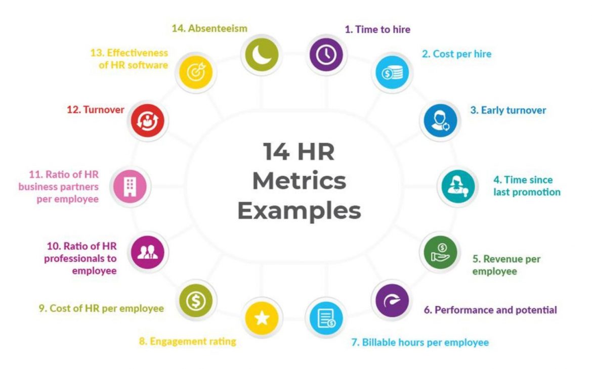 find the top HR services
