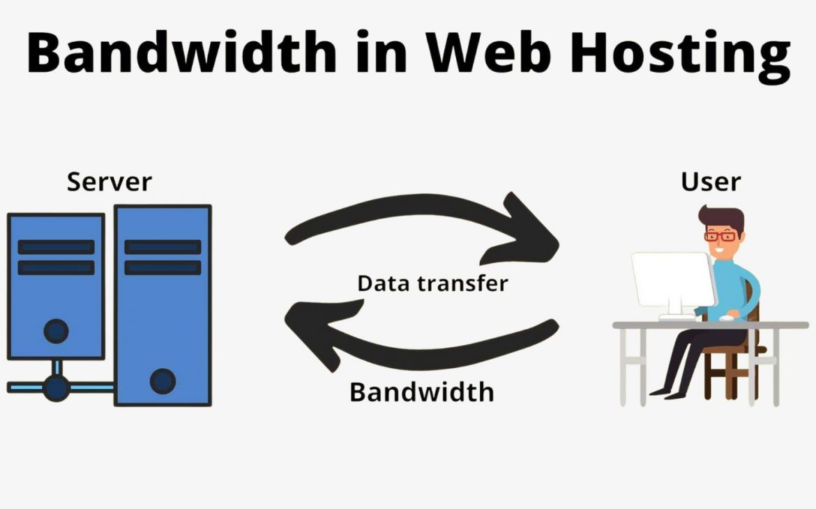 What is web hosting bandwidth