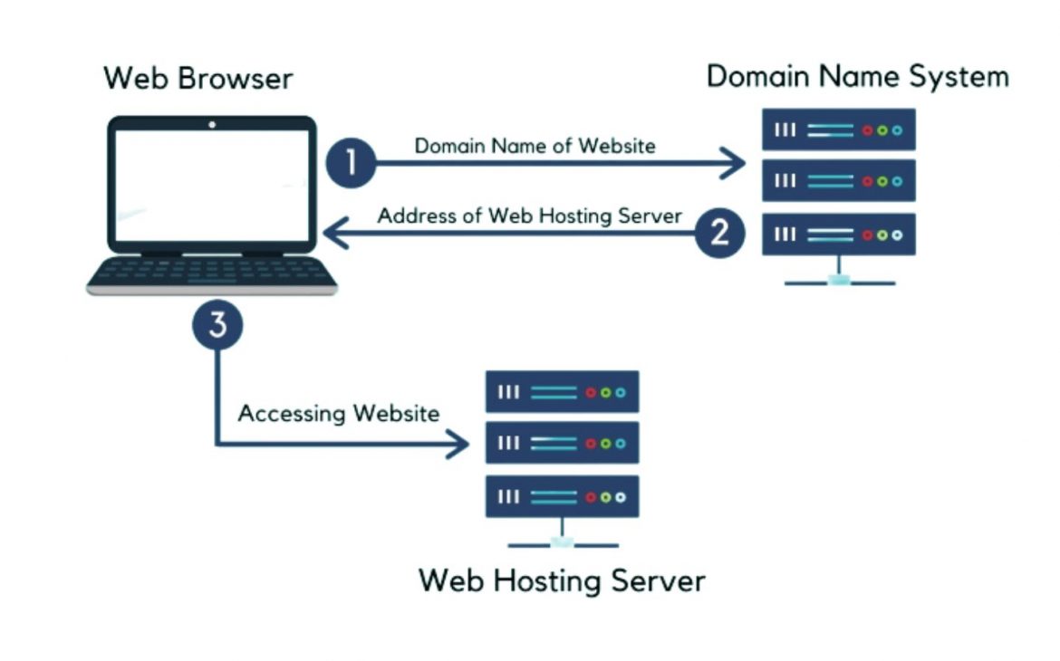 web hosting austin